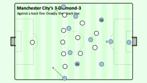 Future Football Trends Beyond the Champions League Final