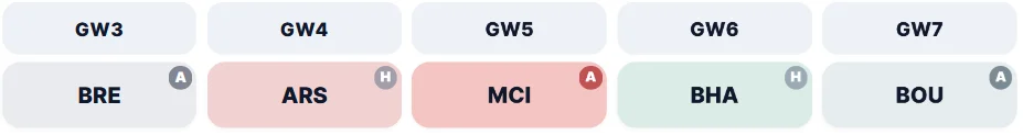 Challenging fixtures