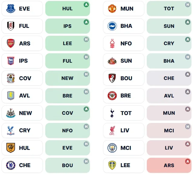 Upcoming fixtures for FPL Gameweek 6