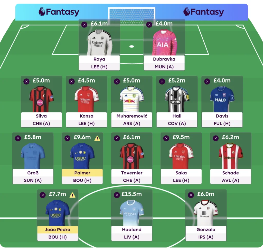 FPL Gameweek 6 Wildcard