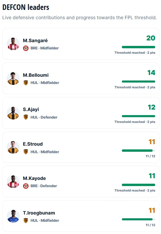 FPL notes: 317