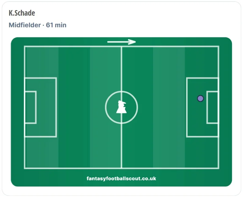 FPL notes: McBurnie goal, Sangare DefCon + time to sell Schade?