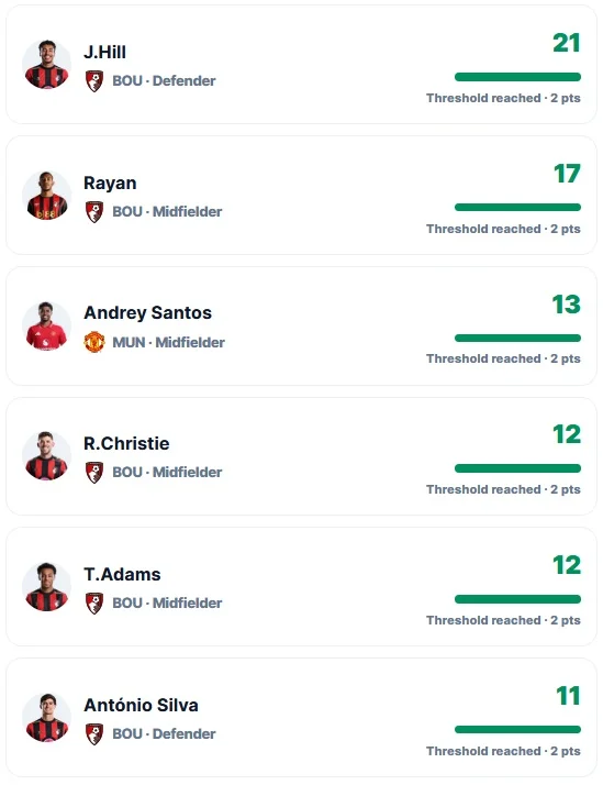 FPL notes: 316