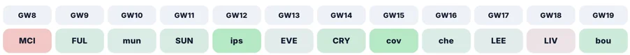 Best Saka + Szoboszlai replacements, keep or sell Bruno? FPL Q&A 4